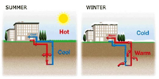 Geothermal-Heat-Pump[1]